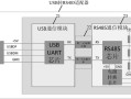 监控485怎么拨码（usb转rs485接多个设备如何设置地址）