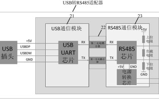 监控485怎么拨码（usb转rs485接多个设备如何设置地址）