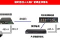 监控编码器怎么用（监控视频编码器和解码器接在什么位置）