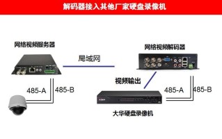 监控编码器怎么用（监控视频编码器和解码器接在什么位置）