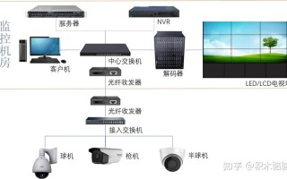 创威进阶版和大综合哪个好，加创安防怎么样知乎