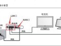 拼接屏的网线怎么连接（拼接屏的网线怎么连接电脑）