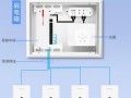 进户弱电箱怎么接线（弱电箱到房间的网络端口怎么接）