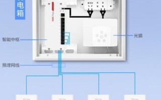 进户弱电箱怎么接线（弱电箱到房间的网络端口怎么接）
