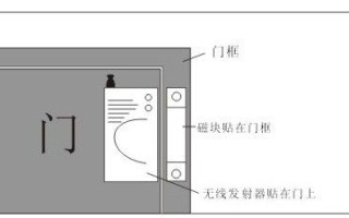 门磁报警器怎么破除，居家隔离安装门磁破解