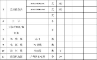 高速公路测速监控工程，设备安装调试费，安防监控工程报价单