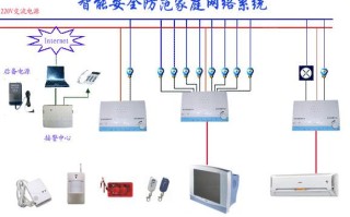 门禁网络这行业怎么干（营业范围是计算机服务业能做监控系统、报警系统、门禁系统吗）