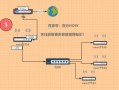 两层楼mesh怎么组网（多楼层mesh组网）