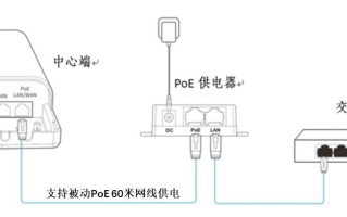 bnc摄像头怎么连网桥（bnc摄像头怎么连网桥）