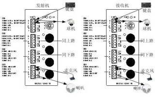 16路光端机怎么接线（多路485光端机到报警主机后怎么接线）