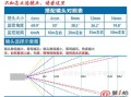 监控摄像头亮度怎么调（监控摄像头亮度怎么调试）