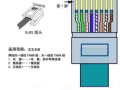 48口千兆交换机能接多少个信息点，万兆rj45接线定义