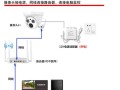 去哪网订的酒店如何分享给朋友，怎么拷贝酒店监控录像视频