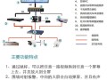 大华录像机怎么加数字矩阵，录像机和矩阵怎么接