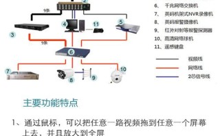 大华录像机怎么加数字矩阵，录像机和矩阵怎么接