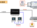 ups不间断电源怎么安装到摄像头，ups带监控