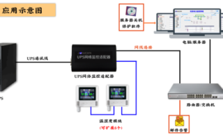 ups不间断电源怎么安装到摄像头，ups带监控