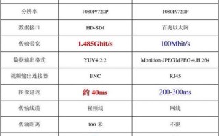 sdi超标怎么办（sdi值是什么意思）