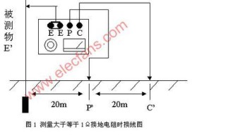 接地线如何检测，接地线怎么测量电阻
