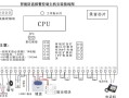 安防灯怎么定位（青鸟crt怎样看报警的位置）