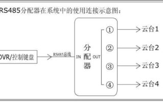 网络分配器怎么接（网络分配器怎么接线）