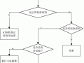 atm报警怎么处理流程（atm报警怎么处理流程图）