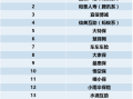 汽车保险公司十大排名，华夏安邦怎么样知乎