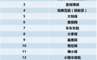 汽车保险公司十大排名，华夏安邦怎么样知乎