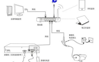 怎么远程链接摄像头（怎样远程连接摄像头）