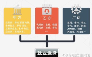 厂商怎么找集成商（厂商怎么找集成商合作）