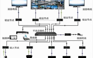 大屏手机怎么拼接矩阵（拼接大屏幕如何控制显示画面）