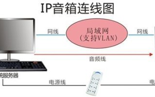 安防有源喇叭怎么接线，线上安保