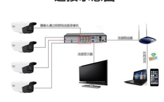 同轴录像机怎么区别（同轴模拟摄像头什么意思）