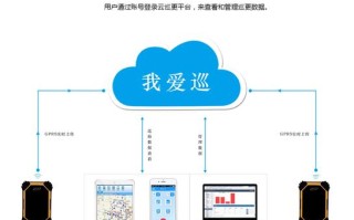 云巡更系统怎么设置（云巡店怎么输入文字）