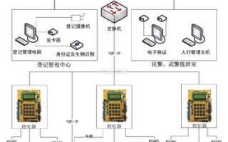 监狱门禁怎么看（监狱门禁怎么看监控）