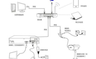 监控摄像头怎么安装内存卡，监控卡怎么安装方法