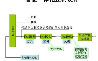 米善客智能感应卡消费系统说明书，智能卡消费系统怎么用的