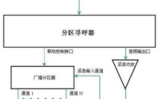 分区寻呼器怎么连接（校园广播系统设备由什么组成?主要有什么功能）