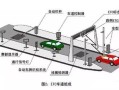 etc门禁怎么破解（etc门禁系统）