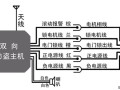 自己怎么安装防盗系统（电动车控制器没有防盗想接防盗器怎么办）