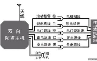 自己怎么安装防盗系统（电动车控制器没有防盗想接防盗器怎么办）