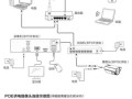 监控系统怎么设置硬盘（海康添加网络硬盘怎么设置）