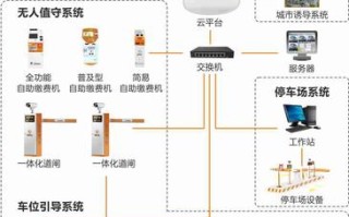 智能停车系统怎么选择（智能泊车系统维护成本）