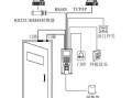 门禁怎么连接电脑主机，电话门禁怎么和电脑连接使用