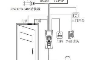 门禁怎么连接电脑主机，电话门禁怎么和电脑连接使用