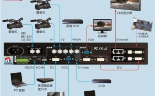 led屏怎么远程操作（怎么用电脑连接远程操控LED显示屏）