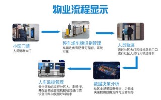 电动庭院门如何布线，智能小区门禁系统怎么用