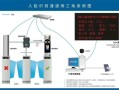 人行道闸怎么联网（人行道闸怎么联网使用）