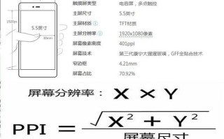 分辨率是指什么，怎么理解分辨率和像素