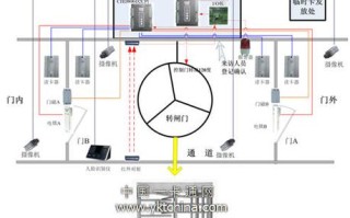 韦根门禁原理，韦根信号是怎么输出的